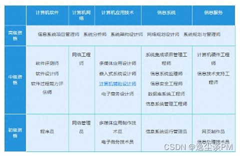 软考考试科目全解析，助你轻松应对