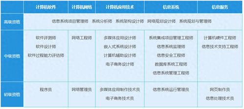 软考考试科目全解析，助你轻松应对