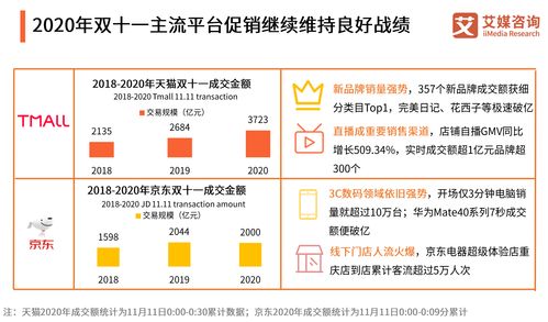 成交总额创新高