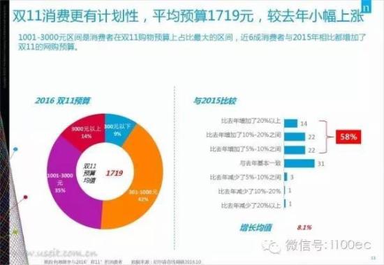 成交总额创新高