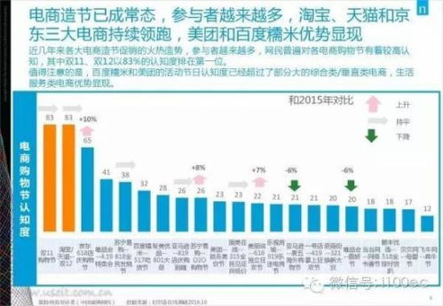 成交总额创新高