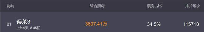 电影票房惨败__票房很差的电影演员有片酬吗