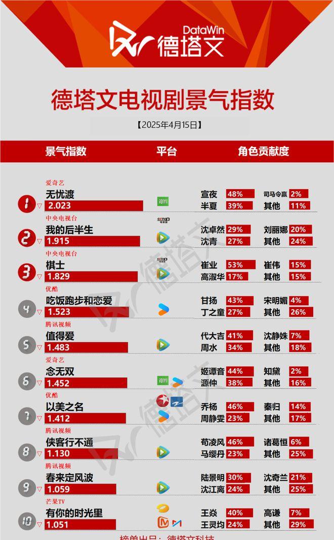 _《念无双》无宣发逆袭圆满收官，虞书欣陈靖可《灿如繁星》官宣开机|剧日报_《念无双》无宣发逆袭圆满收官	，虞书欣陈靖可《灿如繁星》官宣开机|剧日报