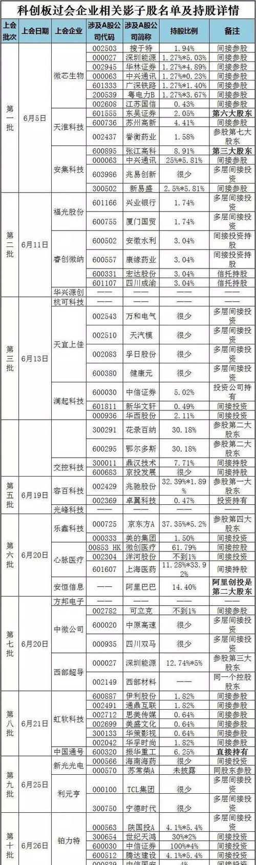 _近期回购的股票有哪些_最近回购的上市公司