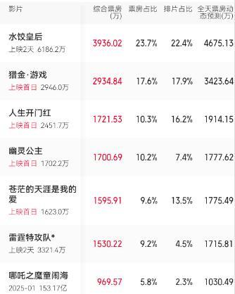 _首日票房仅800万？但辛柏青这部《大风杀》，拍出了国产片的良心_首日票房仅800万？但辛柏青这部《大风杀》	，拍出了国产片的良心