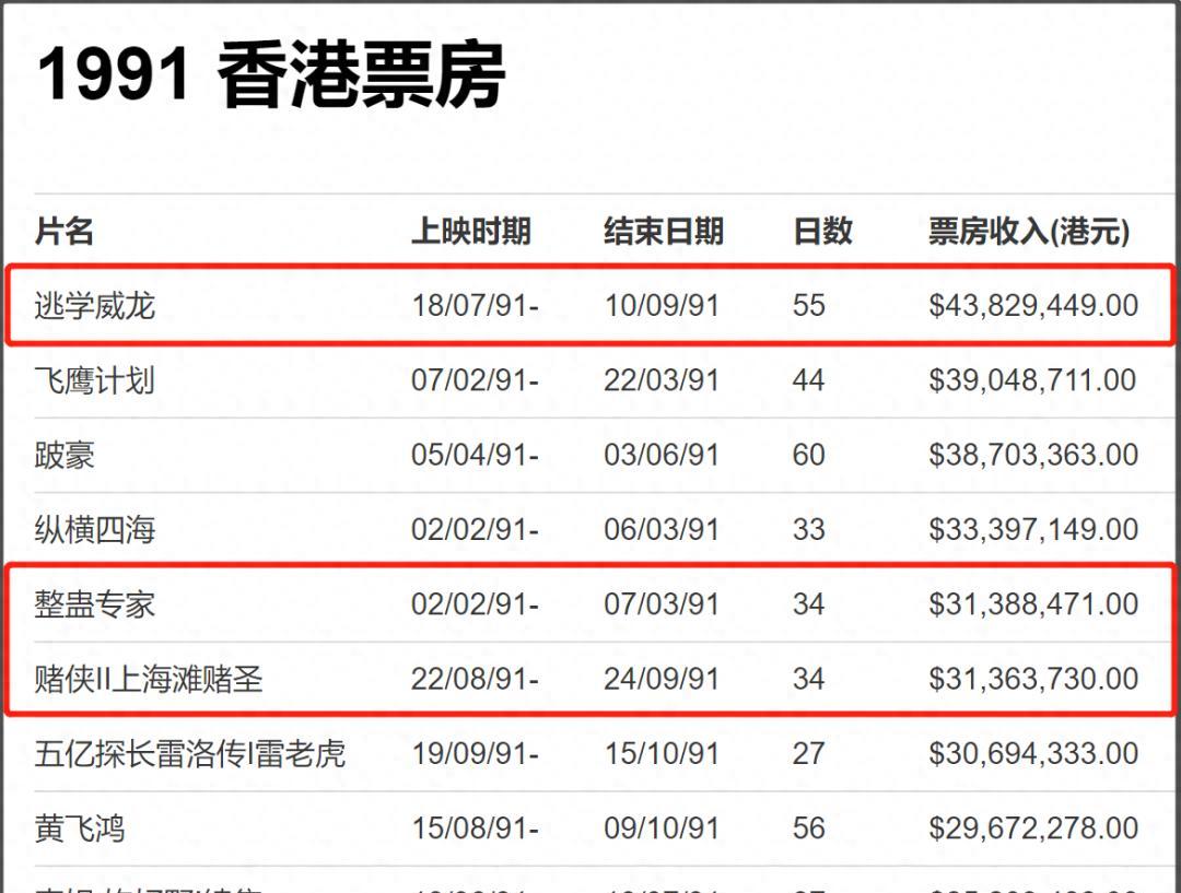 _周星驰跟李连杰谁红_周星驰李连杰谁地位高
