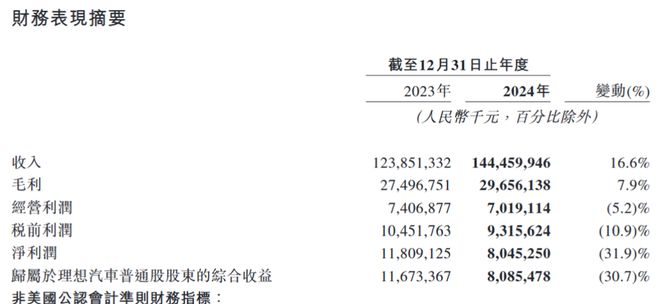 _理想汽车投资多少钱_理想汽车会不会出5座suv