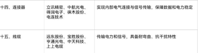 _人形机器人产业爆发前夜：线缆供应链迎千亿级重构机遇_人形机器人产业爆发前夜：线缆供应链迎千亿级重构机遇