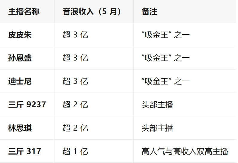 网红PK一分钟刷10万?还要验资!