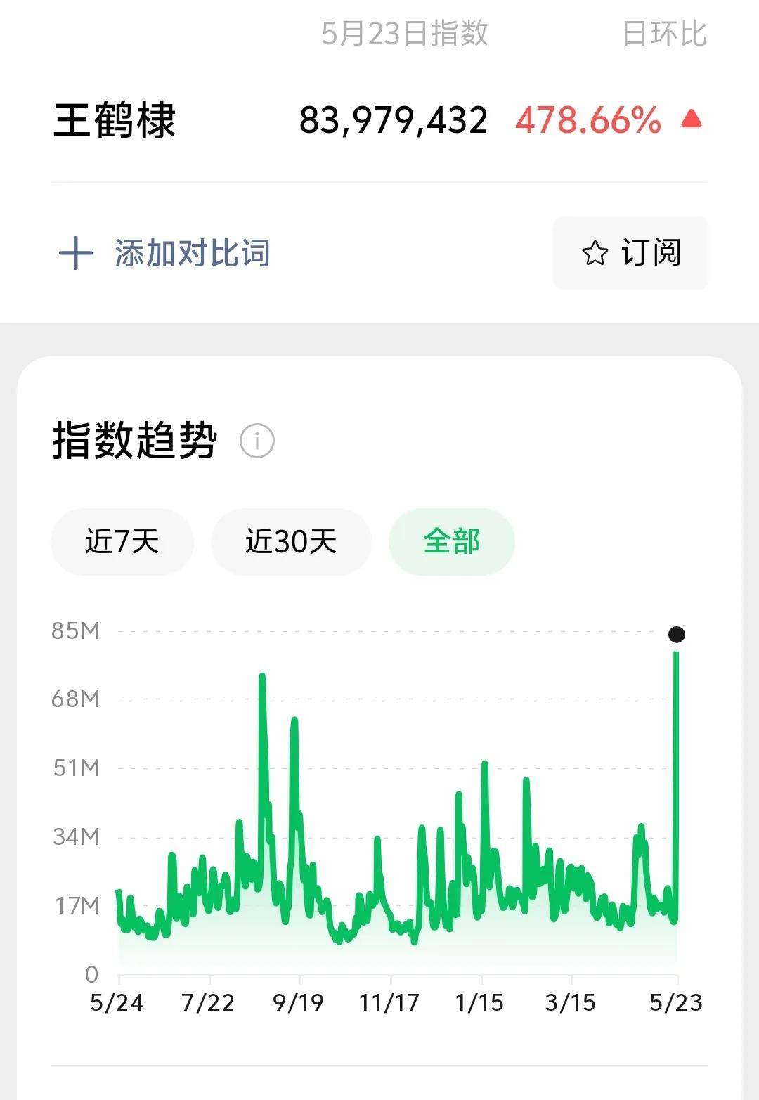 王鹤棣掉粉20万!路人缘崩塌代言作品告急