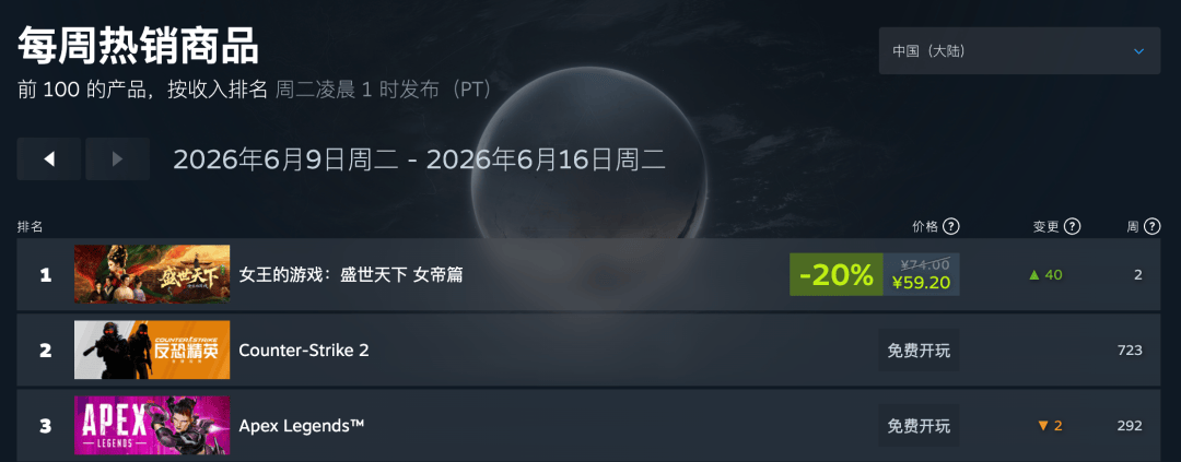 互动影游爆了但玩家不在同一张牌桌
