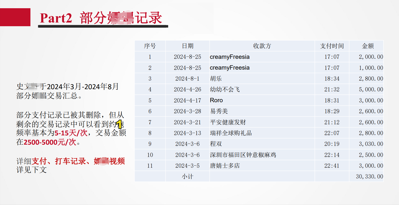 吃瓜新瓜！银行管培生出轨嫖娼，被女友用PPT公之于众